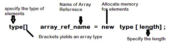 Array Declaration